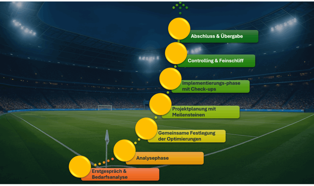 sportvereine